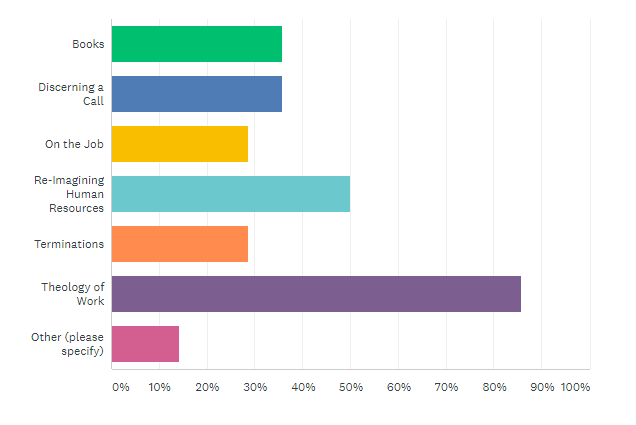 Thank You for&nbsp;Responding